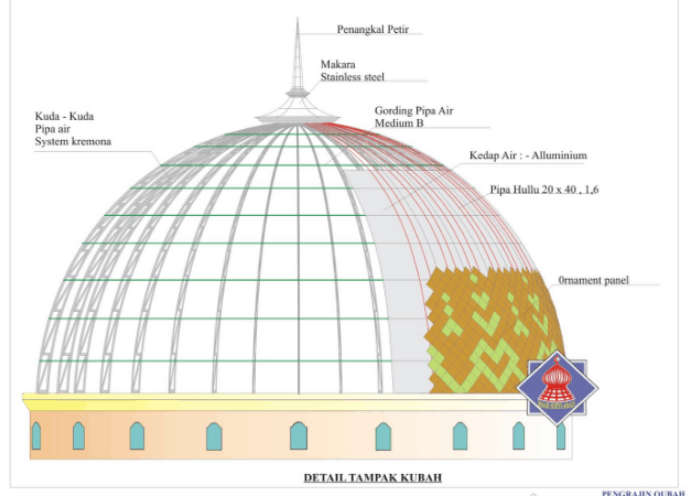 Icon Gambar  Kubah  Masjid  Nusagates